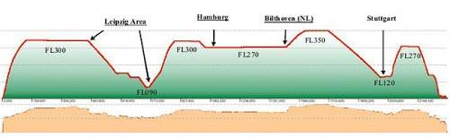 DLR Messung Vulkanasche Höhenprofil