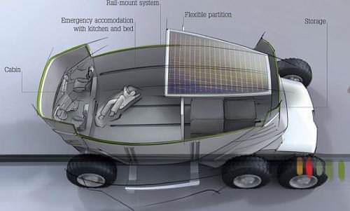 Scania Motion LKW Designstudie 2042 Elektromotor