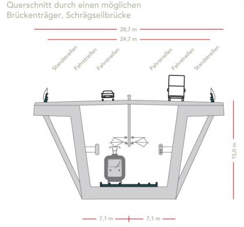 Querschnitt Brückenträger Fehmarnbelt-Brücke