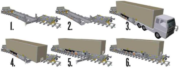 Megaswing - das eigene intermodale Terminal | Zukunft Mobilität