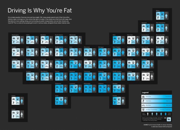 USA Vergleich Bundesstaaten Autonutzung Übergewicht