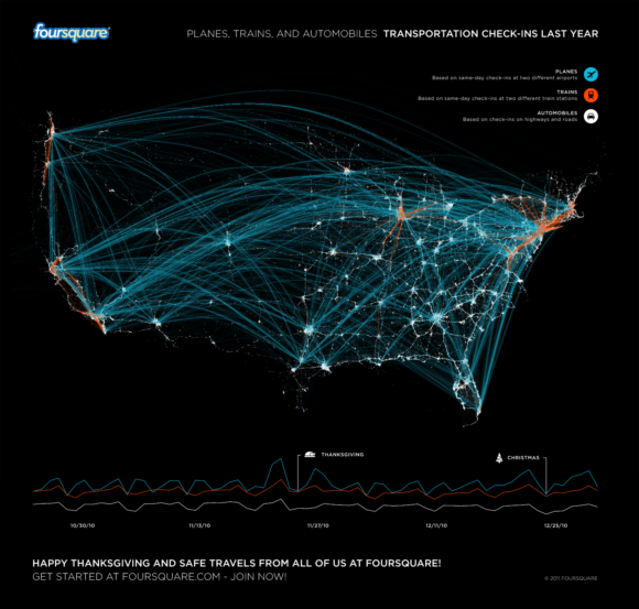 Visualisierung Verkehr USA Foursquare Verkehrsströme