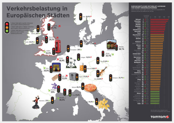 Stadt mit dem meisten Stau in Europa 2010 und 2011 laut TomTom Brüssel