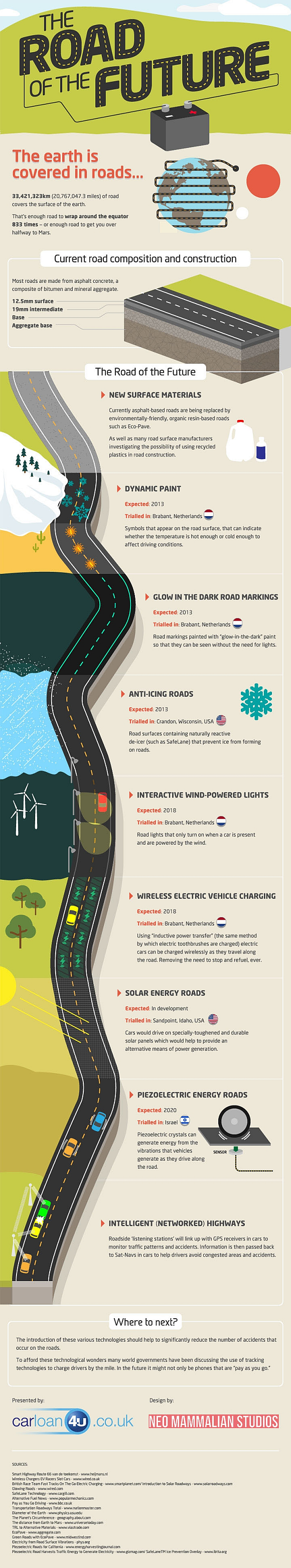 Infografik Zukunft der Straße