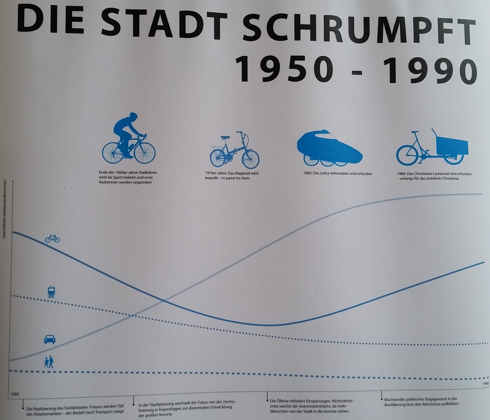 Radverkehr in Kopenhagen: The Good City 107 Radverkehr in Kopenhagen - Ausstellung the good city Fahrrad 1950 - 1990 Details
