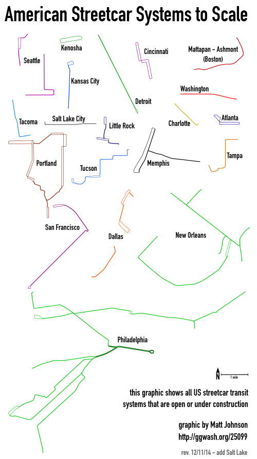 Straßenbahn Stadtbahn Netze USA