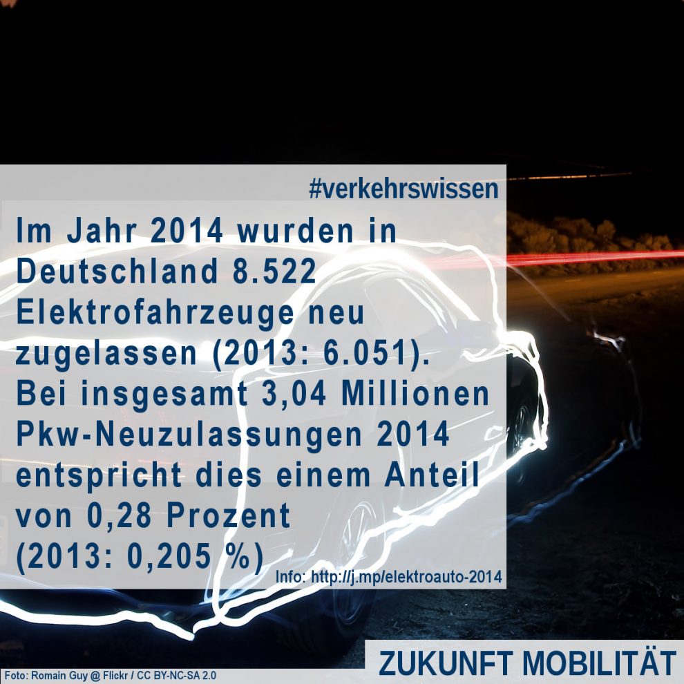 Elektroauto Zulassungen Neuzulassungen im Jahr 2014 Statistik