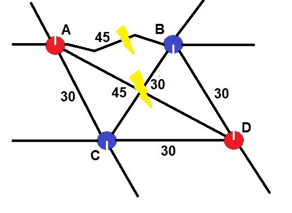 Integraler Taktfahrplan mit mehreren Knoten und unterschiedlichen Kantenzeiten